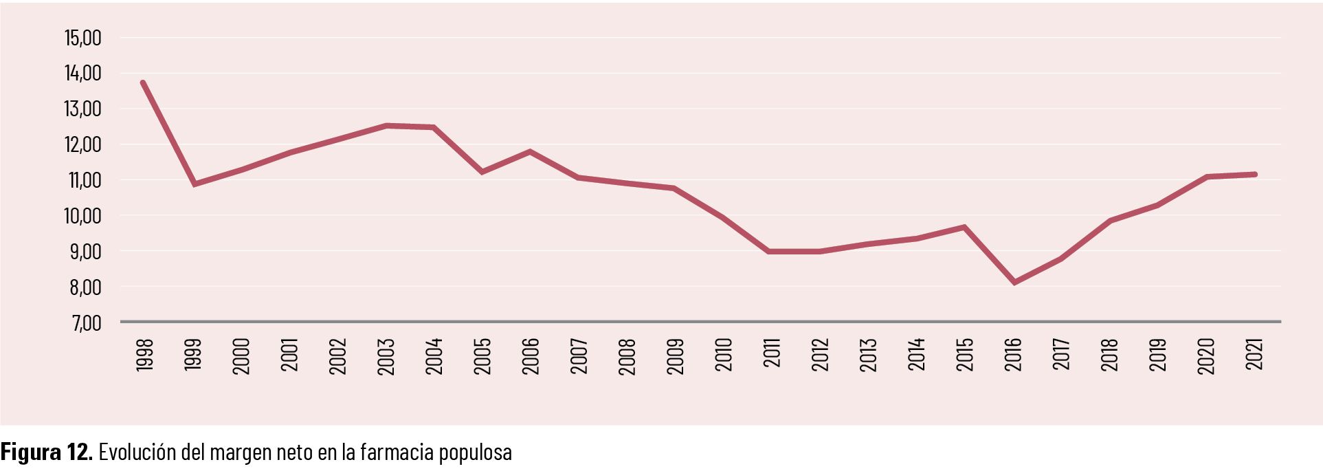 34 EF 622 TE INTERESA Informe ASPIME 3 (II) figura 12
