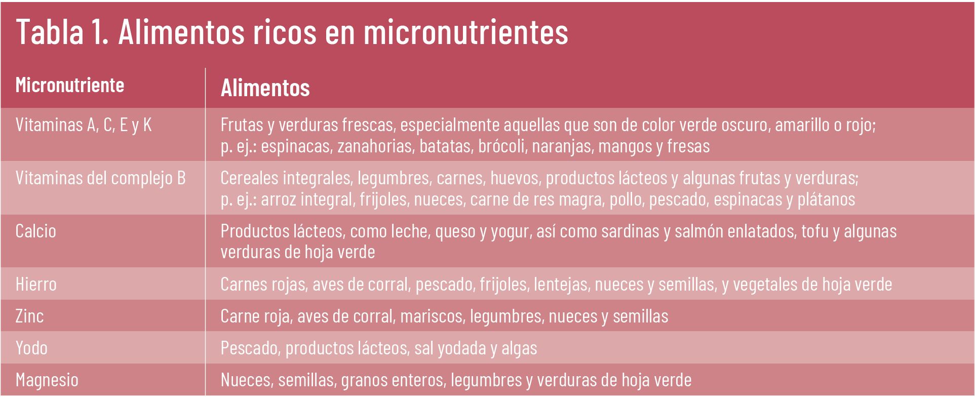 26 EF 622 TE INTERESA Micronutrientes tabla 01
