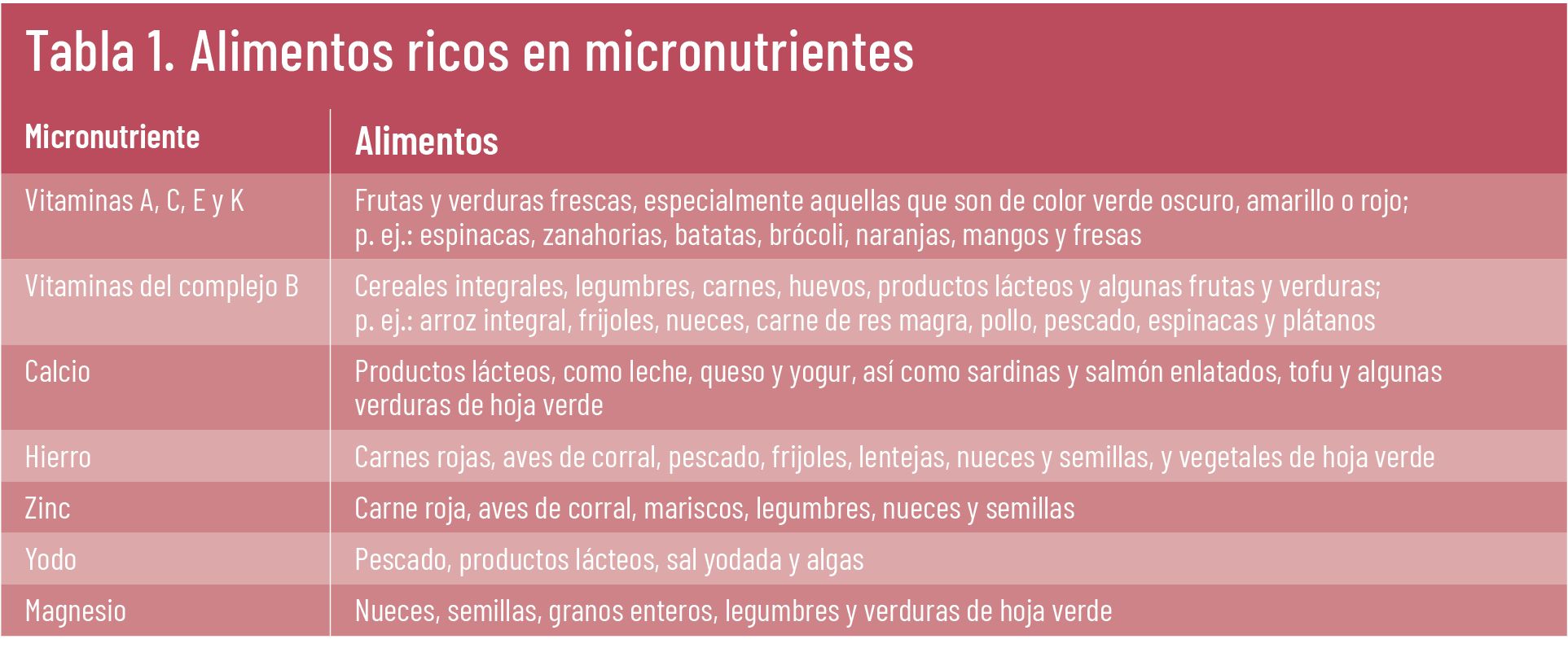 26 EF 622 TE INTERESA Micronutrientes tabla 01 26 EF 622 TE INTERESA Micronutrientes tabla 01