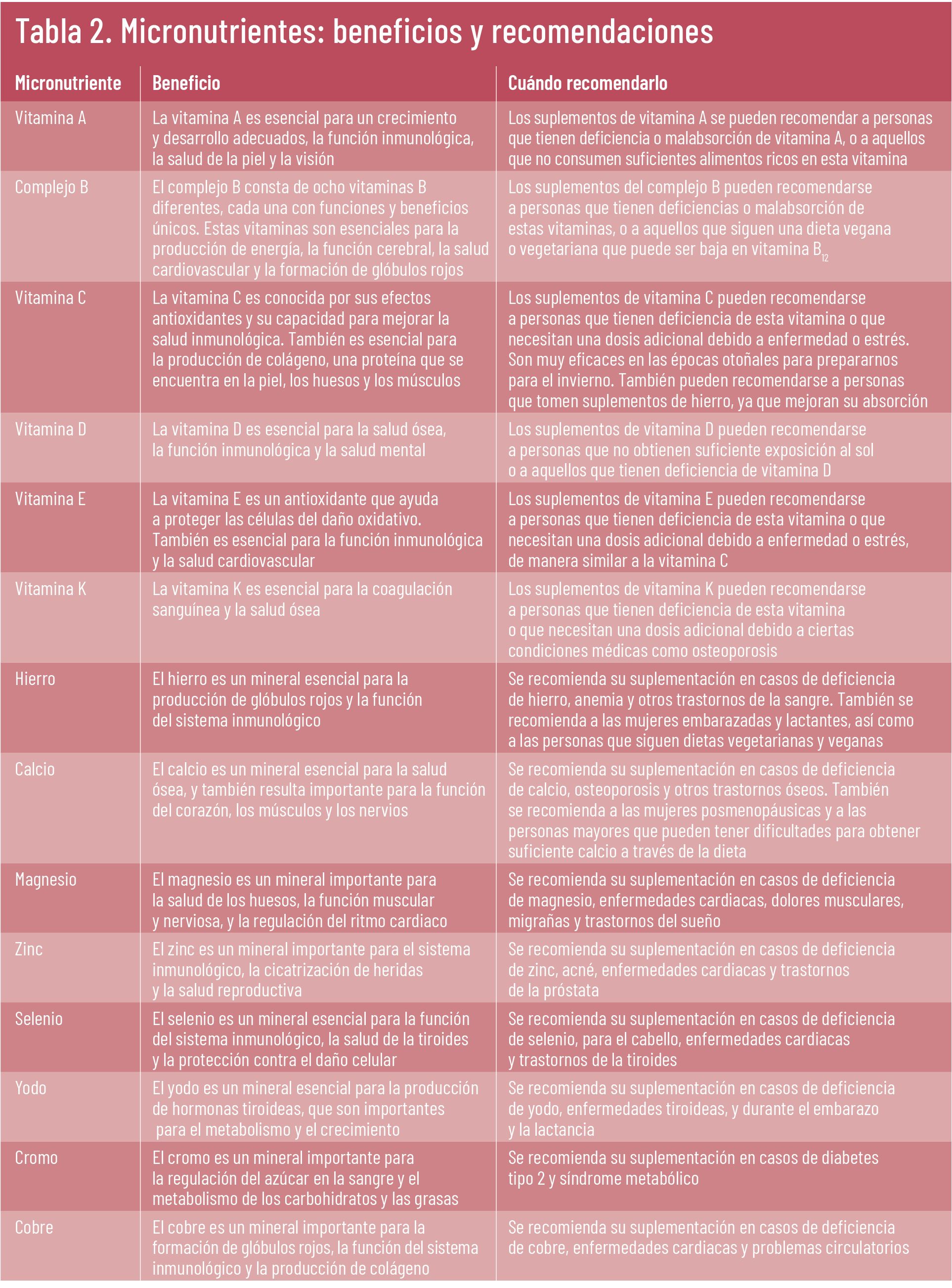 /uploads/s1/17/83/31/26-ef-622-te-interesa-micronutrientes-tabla-02.jpeg /uploads/s1/17/83/31/26-ef-622-te-interesa-micronutrientes-tabla-02.jpeg