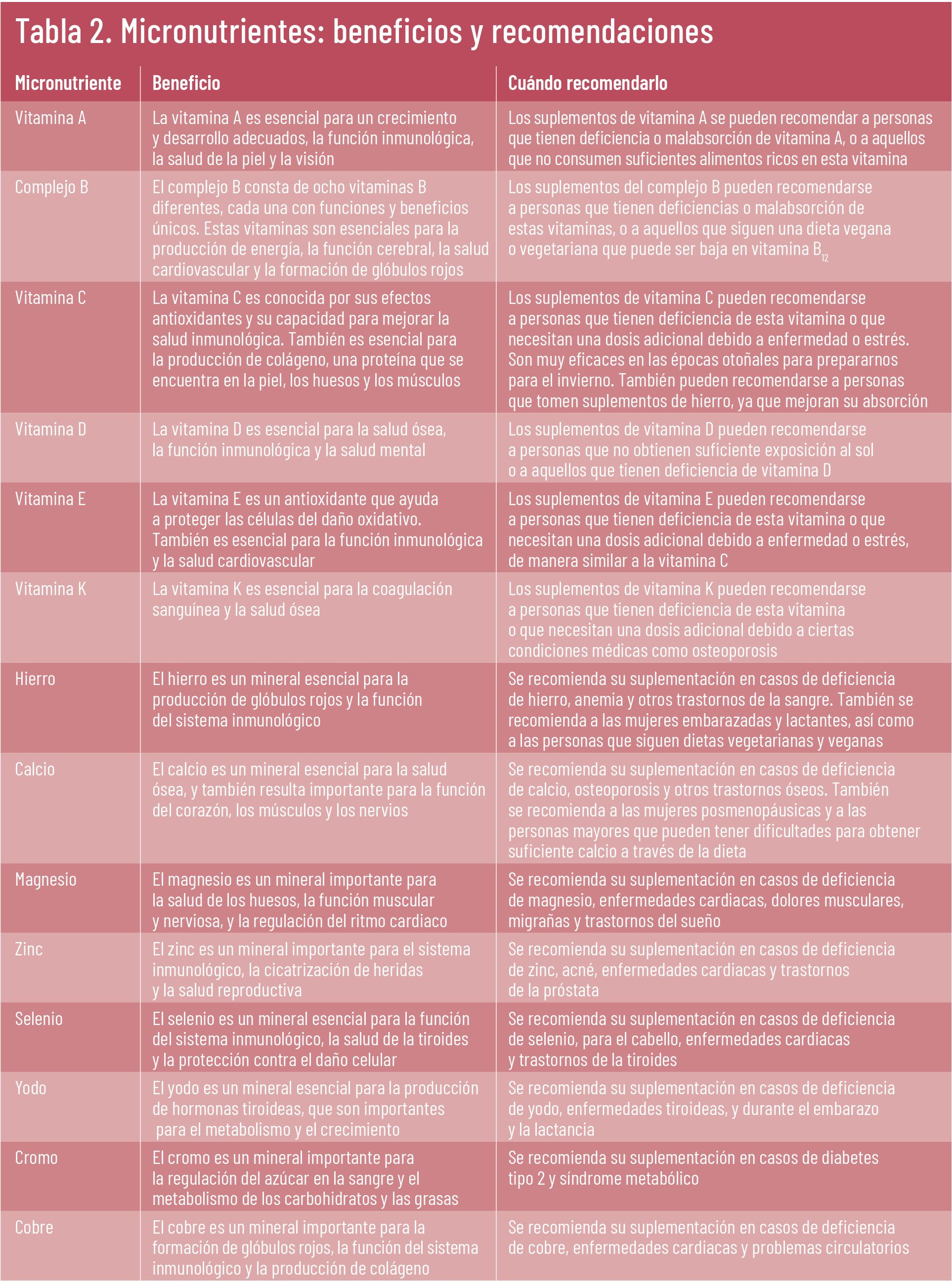 /uploads/s1/17/83/31/26-ef-622-te-interesa-micronutrientes-tabla-02.jpeg