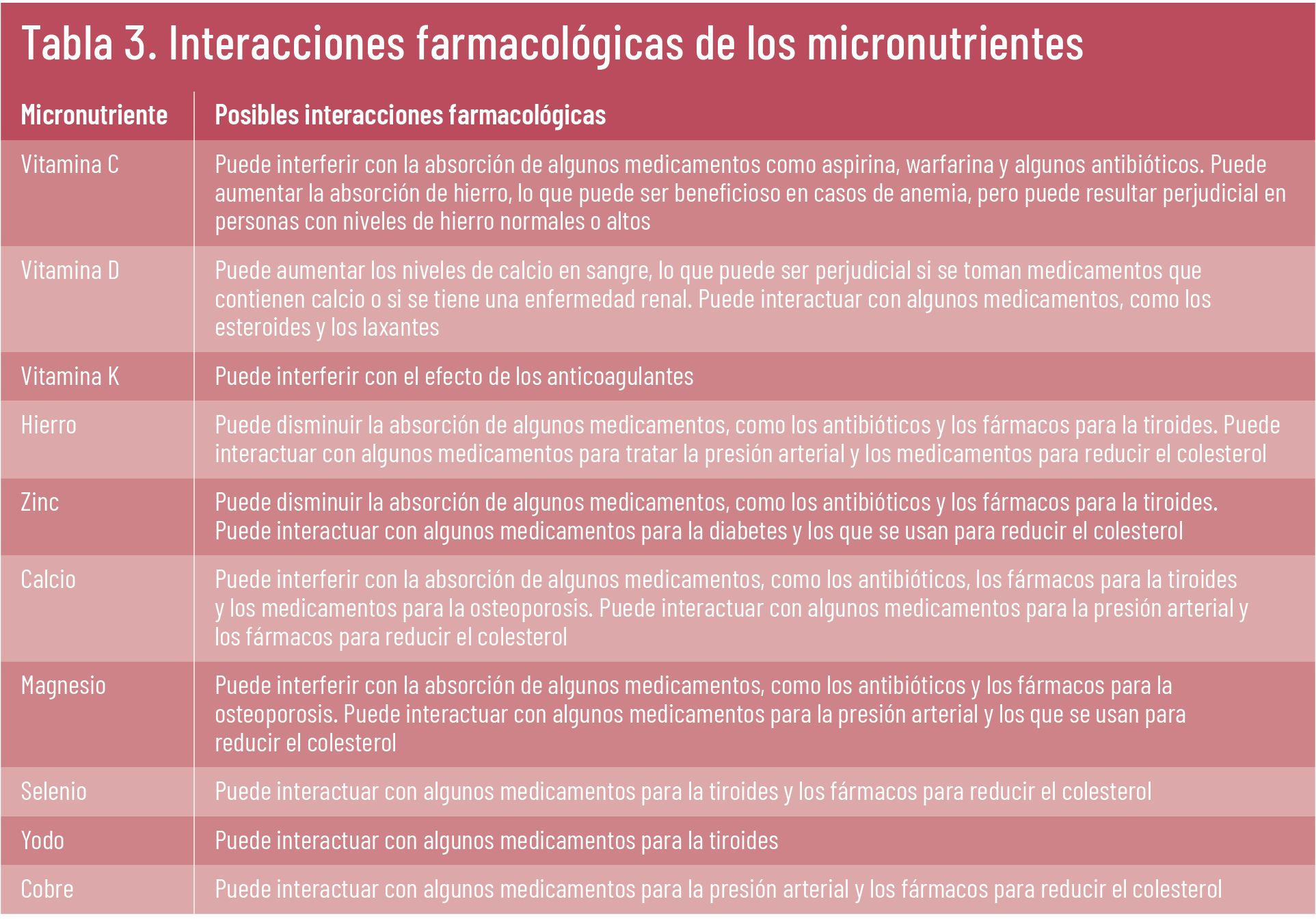 /uploads/s1/17/83/46/26-ef-622-te-interesa-micronutrientes-tabla-03.jpeg /uploads/s1/17/83/46/26-ef-622-te-interesa-micronutrientes-tabla-03.jpeg