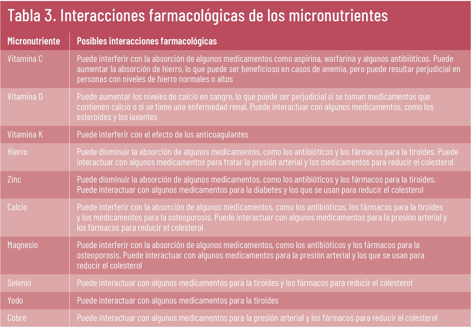 /uploads/s1/17/83/46/26-ef-622-te-interesa-micronutrientes-tabla-03.jpeg