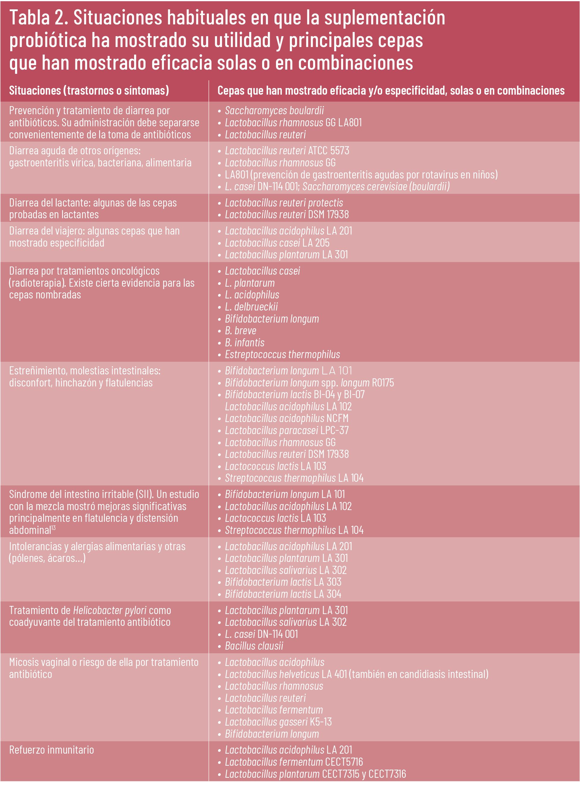 /uploads/s1/17/84/04/12-ef-622-te-interesa-probioticos-tabla-02.jpeg /uploads/s1/17/84/04/12-ef-622-te-interesa-probioticos-tabla-02.jpeg