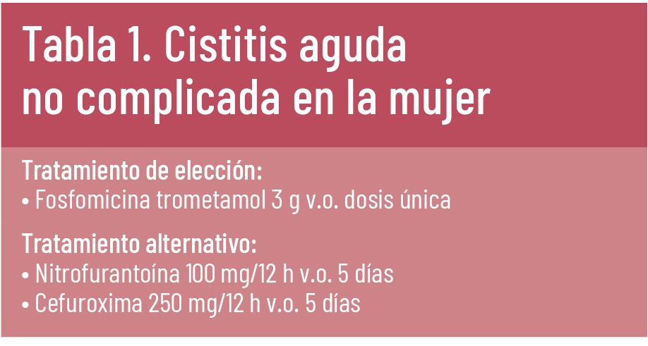 22 EF 623 TE INTERESA cistitis Tabla 1 22 EF 623 TE INTERESA cistitis Tabla 1