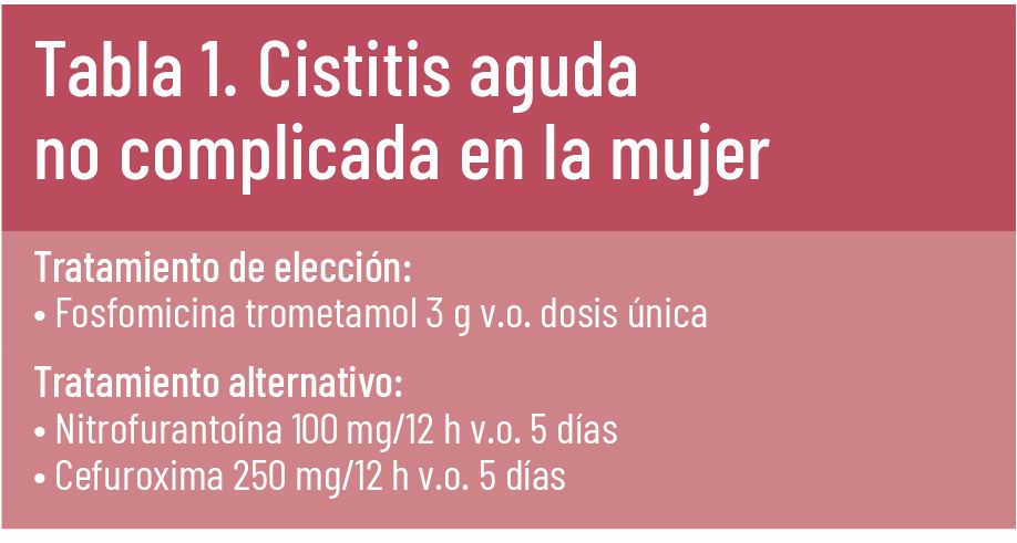 22 EF 623 TE INTERESA cistitis Tabla 1