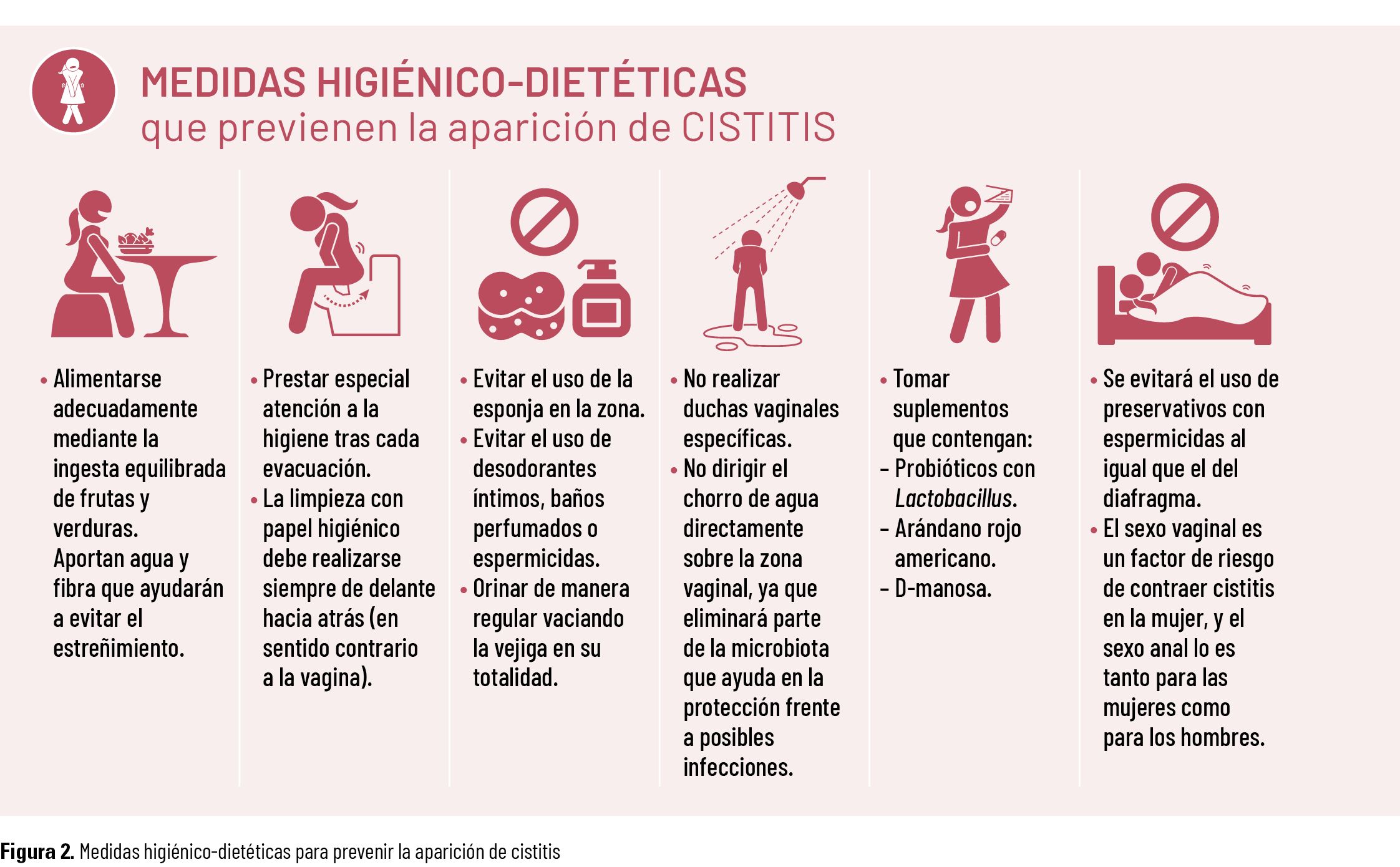 22 EF 623 TE INTERESA cistitis Figura 2 22 EF 623 TE INTERESA cistitis Figura 2