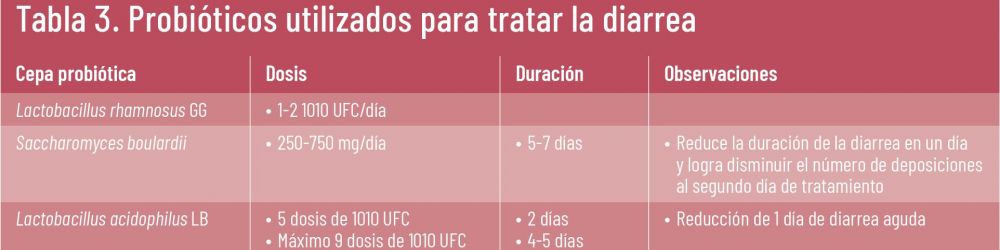 28 EF 623 TE INTERESA diarrea del viajero Tabla 3 28 EF 623 TE INTERESA diarrea del viajero Tabla 3