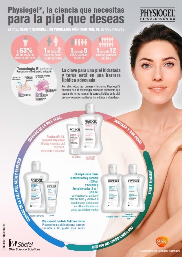 GSK anuncia un cambio de imagen de su marca Physiogel