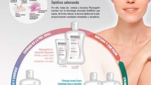 GSK anuncia un cambio de imagen de su marca Physiogel