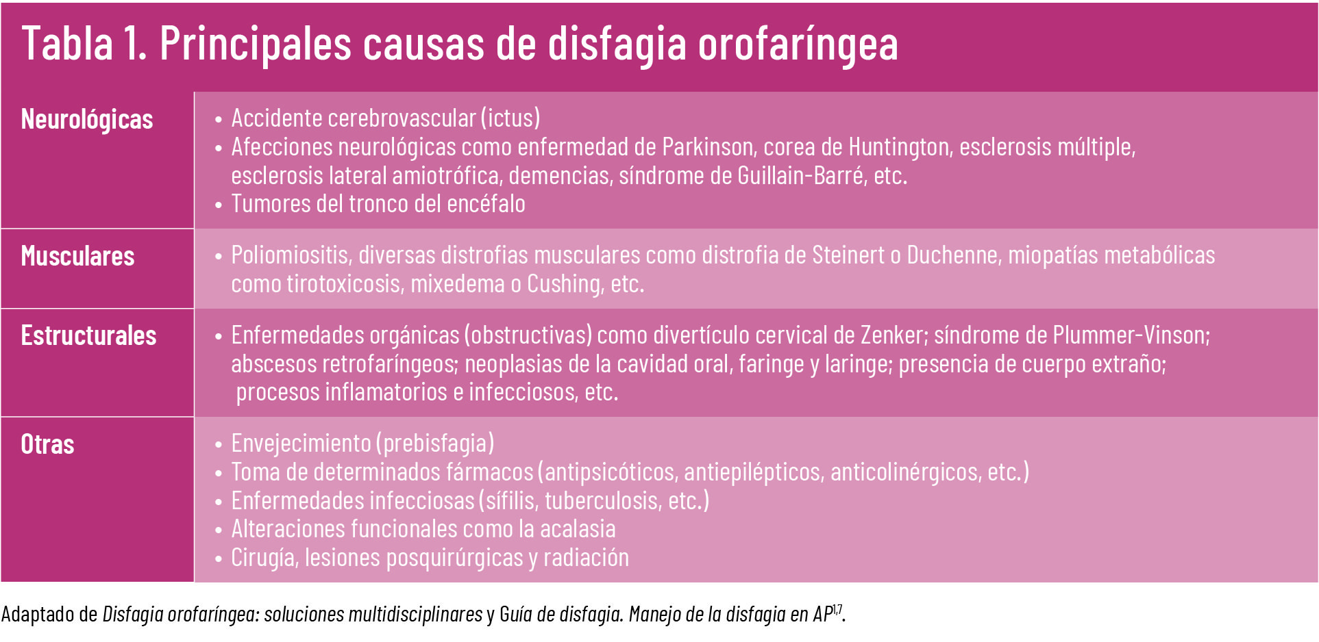 Tabla 1