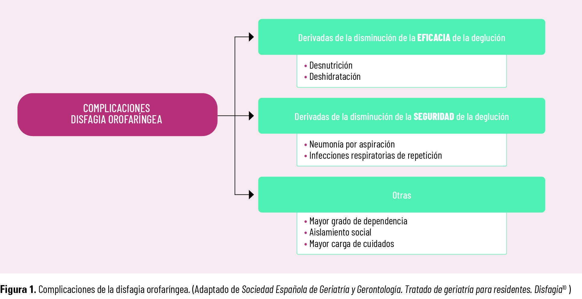 30 EF 624 TE INTERESA disfagia fig 01