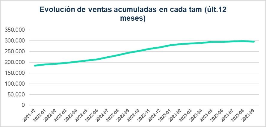 gráfico piojos