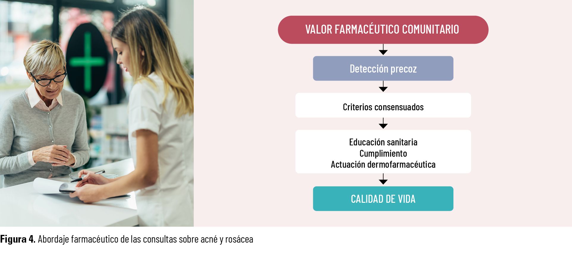 acne y rosacea Figura 4