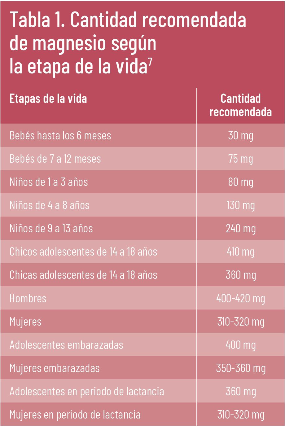 TE INTERESA defensas otoño tabla 1