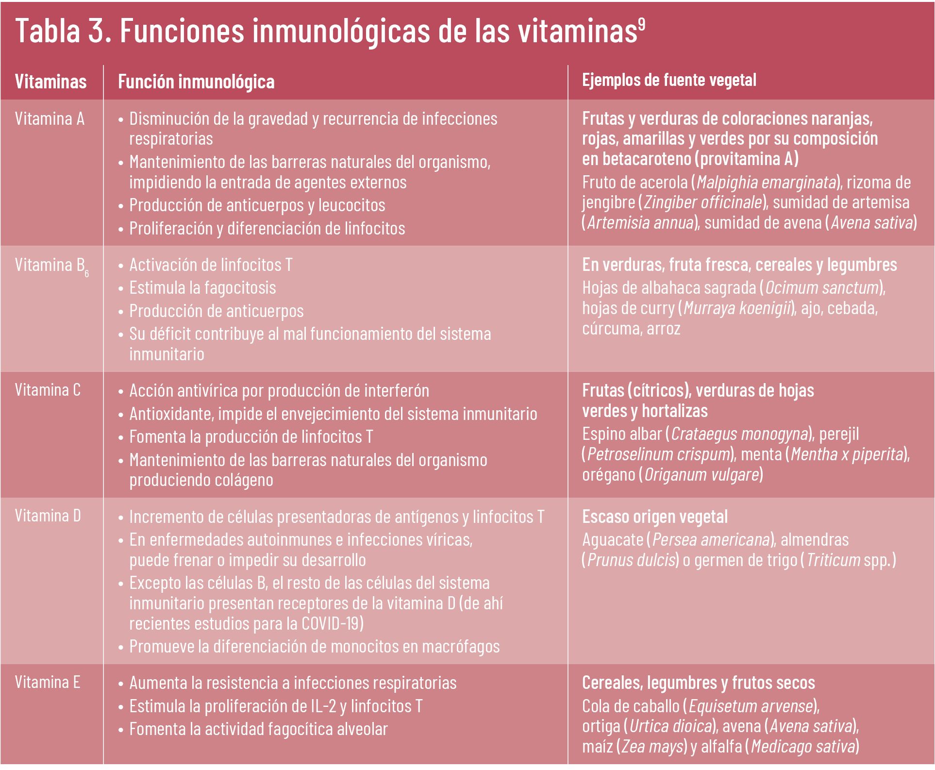 TE INTERESA defensas otoño tabla 3 TE INTERESA defensas otoño tabla 3