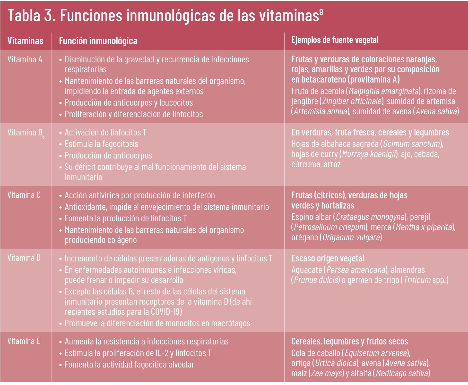 TE INTERESA defensas otoño tabla 3