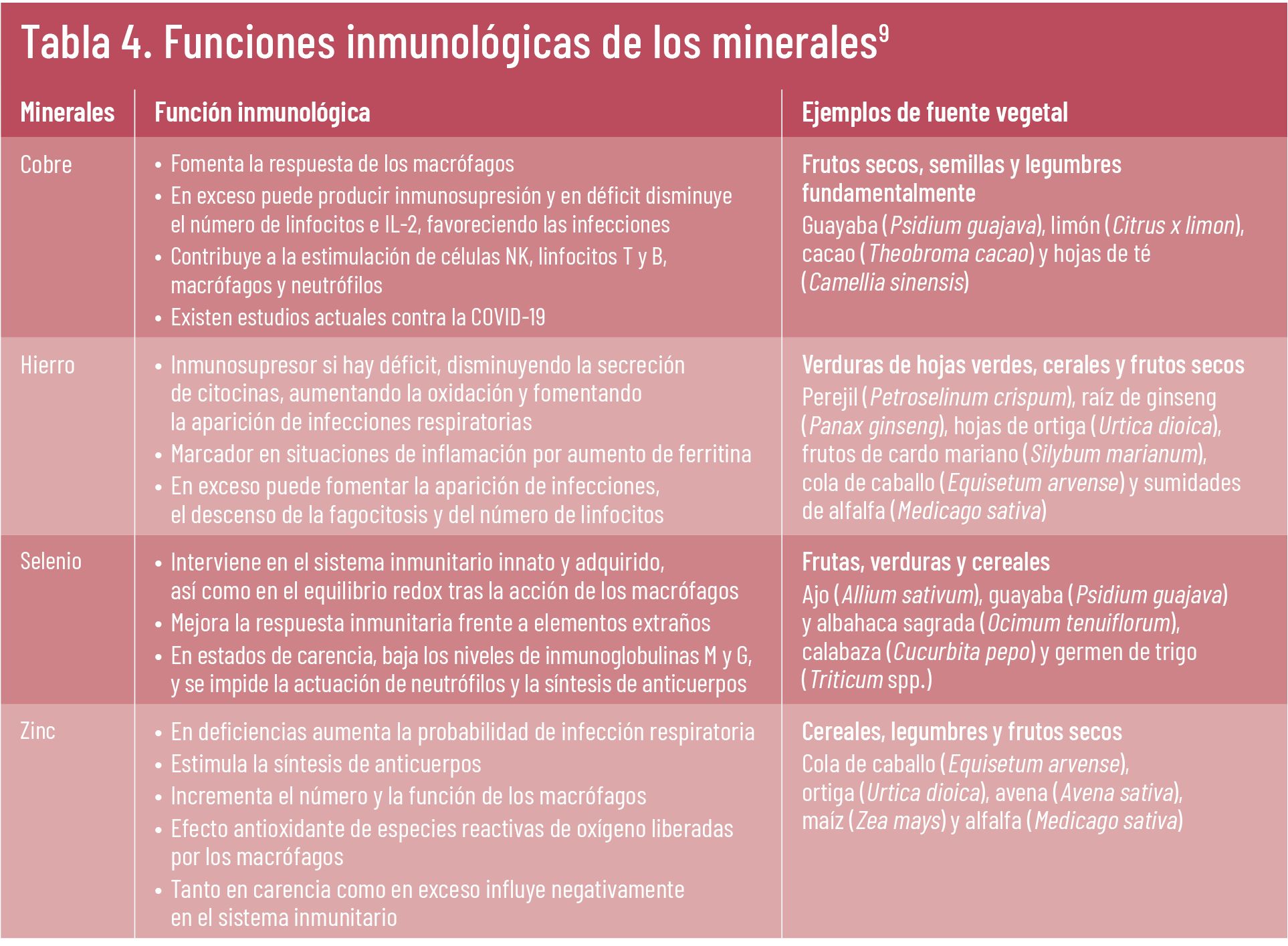 TE INTERESA defensas otoño tabla 4 TE INTERESA defensas otoño tabla 4