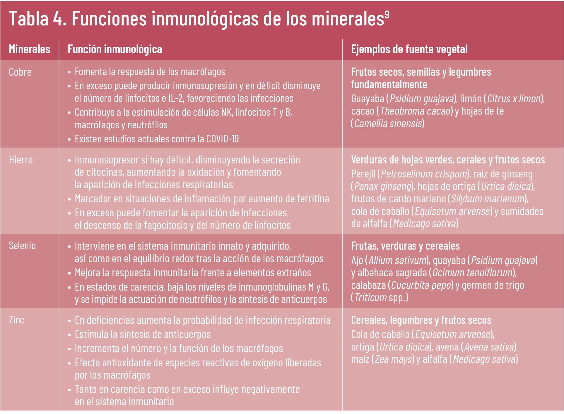 TE INTERESA defensas otoño tabla 4