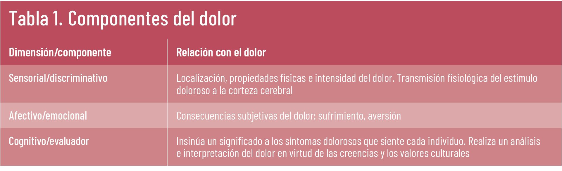 22 EF 626 TE INTERESA dolor tabla 01 22 EF 626 TE INTERESA dolor tabla 01