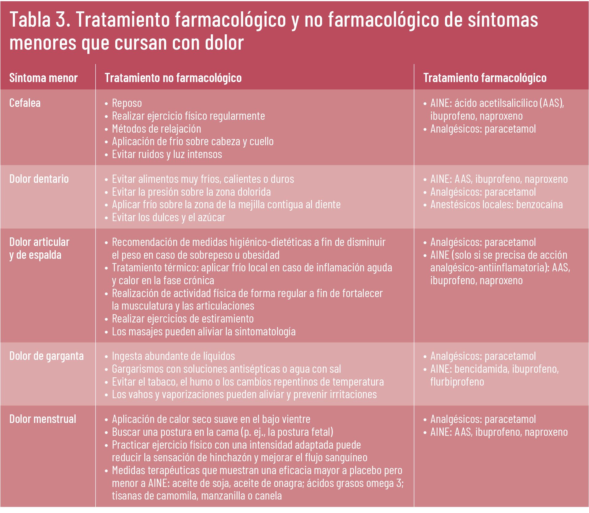 22 EF 626 TE INTERESA dolor tabla 03