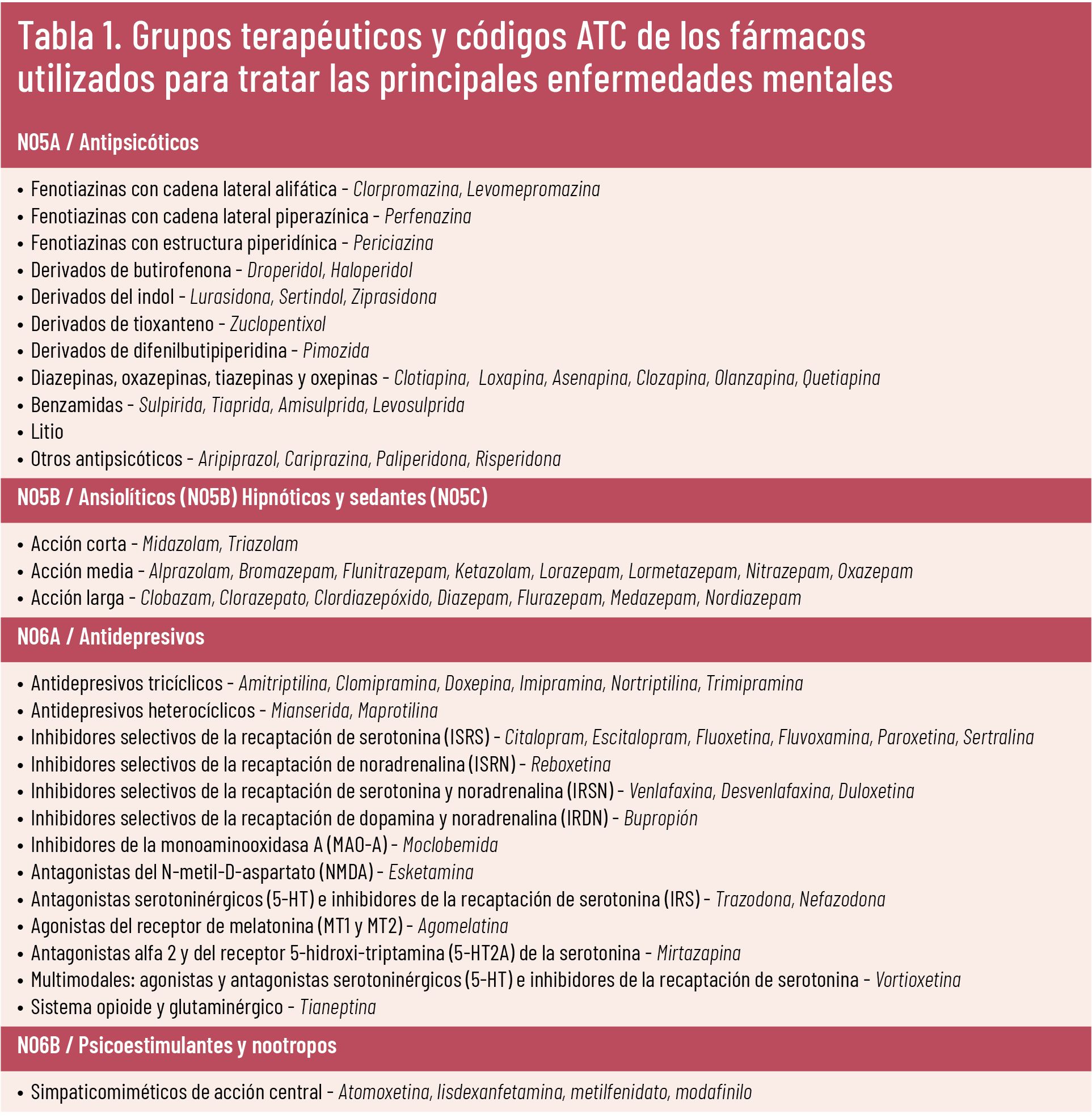 27 EF 627 TE INTERESA salud mental tabla 01 27 EF 627 TE INTERESA salud mental tabla 01