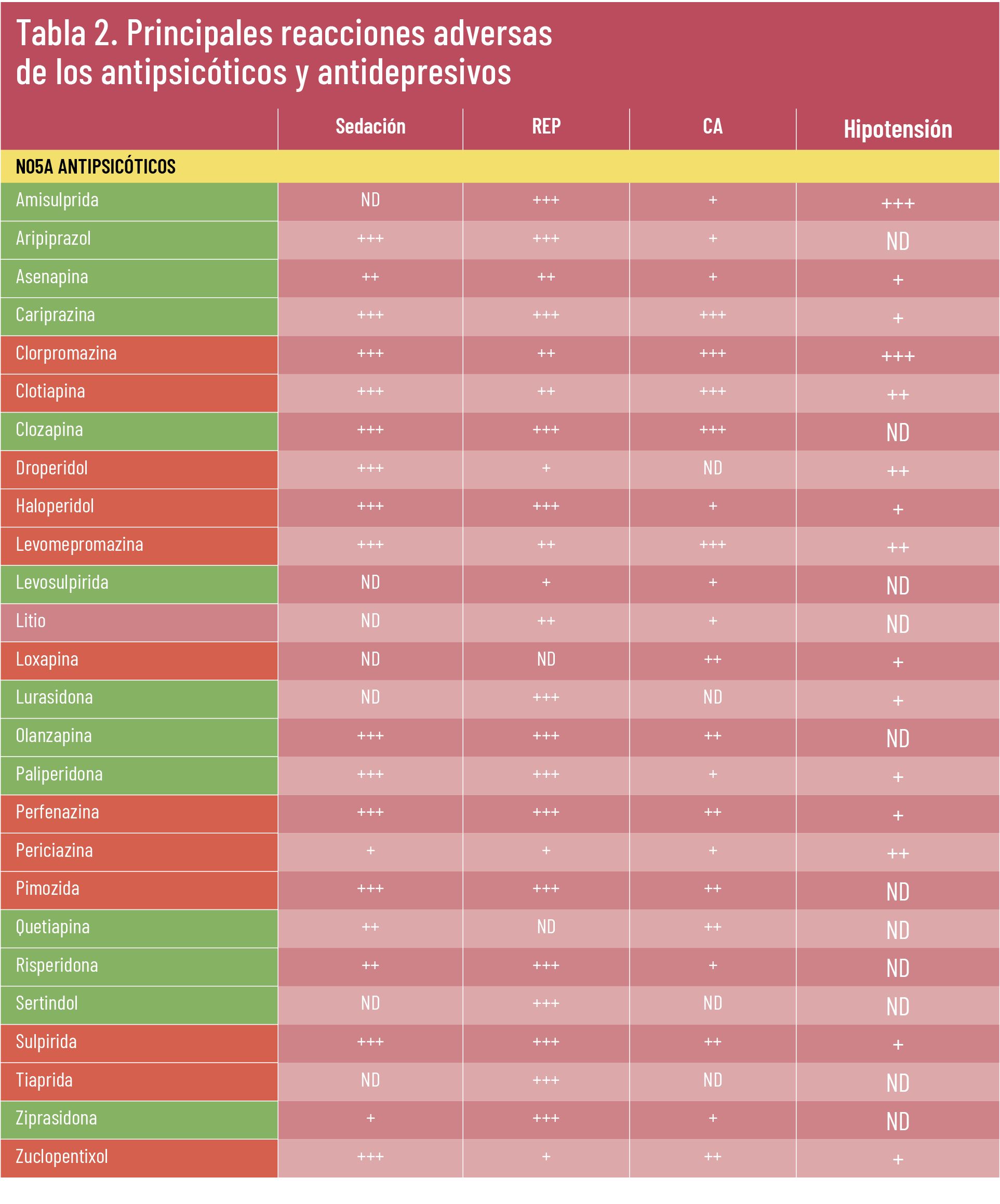 27 EF 627 TE INTERESA salud mental tabla 02