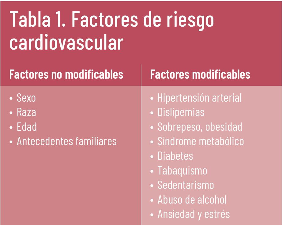 21 EF 627 TE INTERESA riesgo cardiovascular tabla 01 21 EF 627 TE INTERESA riesgo cardiovascular tabla 01