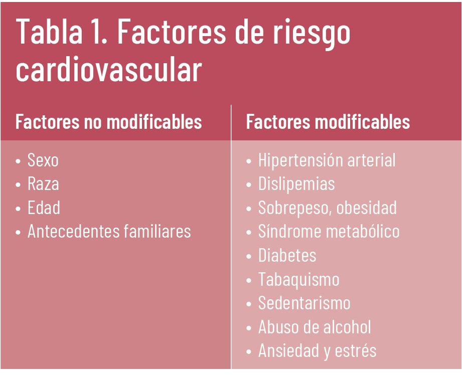 21 EF 627 TE INTERESA riesgo cardiovascular tabla 01