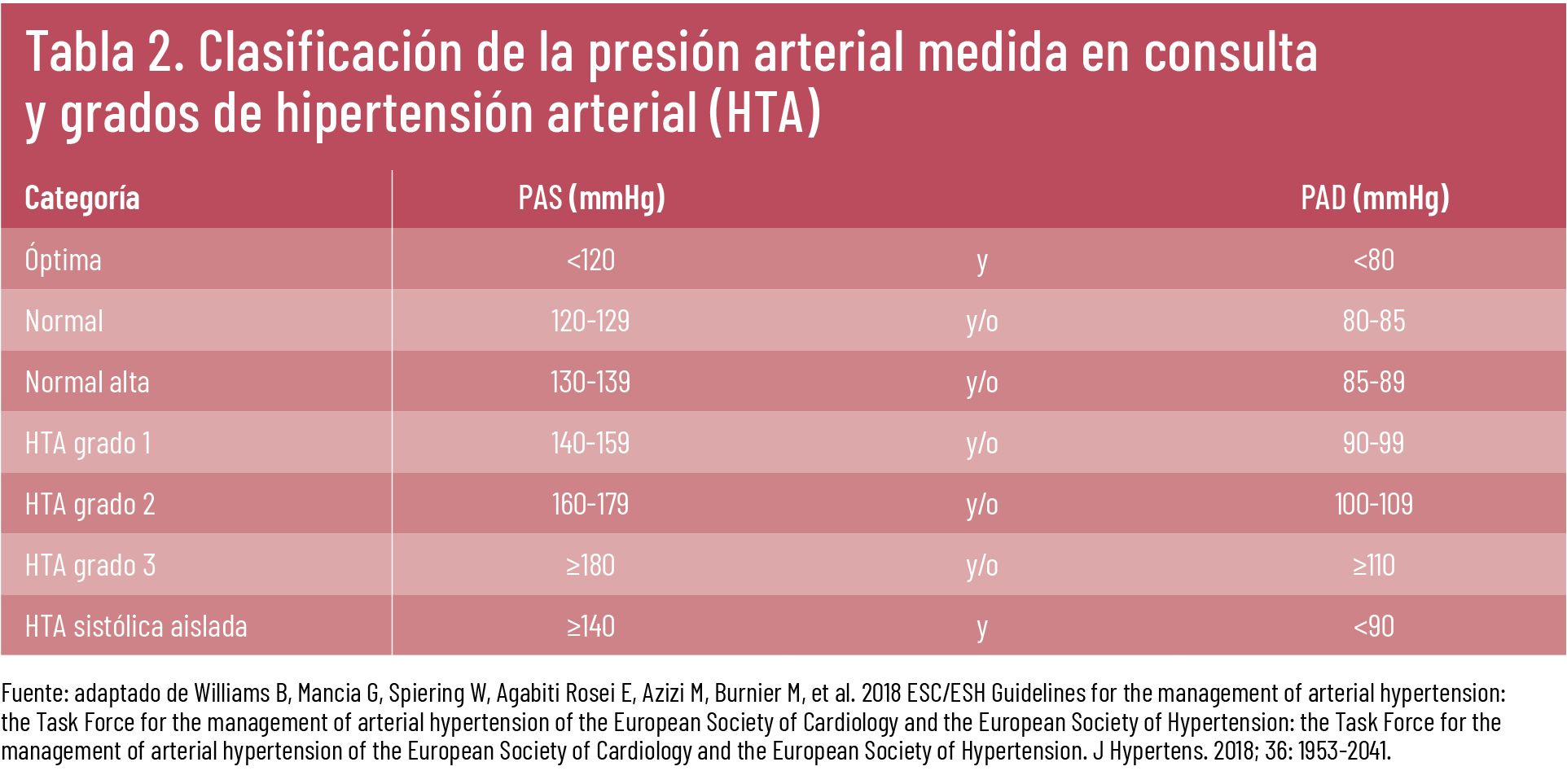 21 EF 627 TE INTERESA riesgo cardiovascular tabla 02