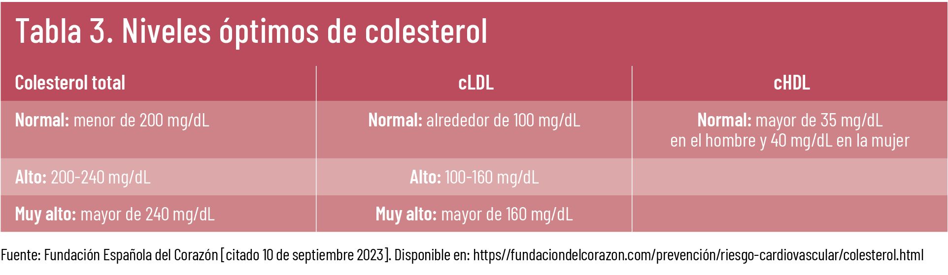 21 EF 627 TE INTERESA riesgo cardiovascular tabla 03 21 EF 627 TE INTERESA riesgo cardiovascular tabla 03