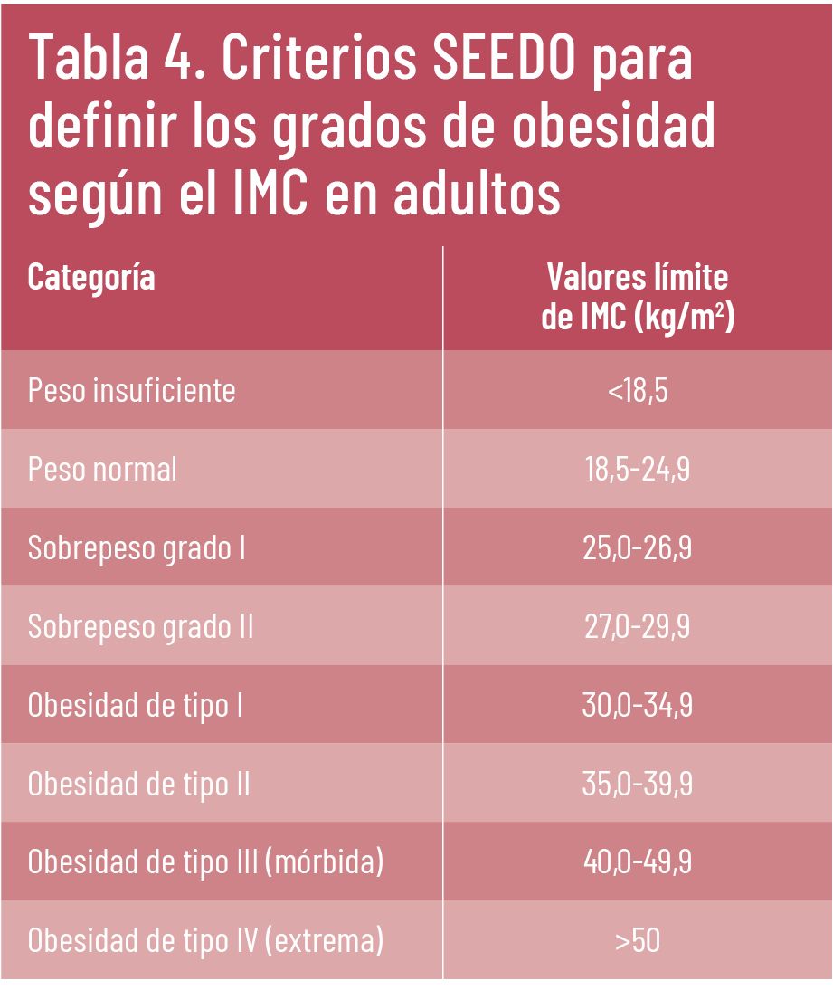 21 EF 627 TE INTERESA riesgo cardiovascular tabla 04 21 EF 627 TE INTERESA riesgo cardiovascular tabla 04