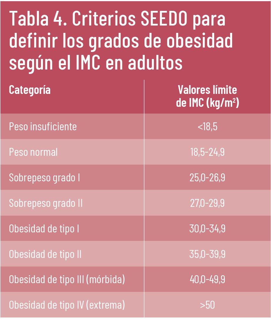 21 EF 627 TE INTERESA riesgo cardiovascular tabla 04