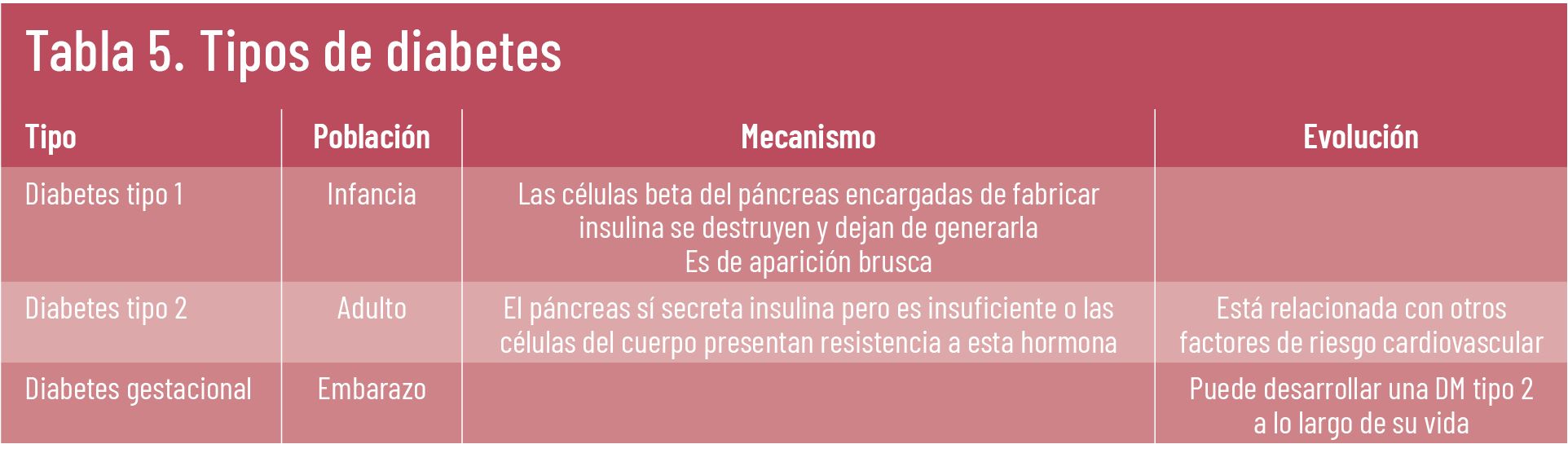 21 EF 627 TE INTERESA riesgo cardiovascular tabla 05 21 EF 627 TE INTERESA riesgo cardiovascular tabla 05