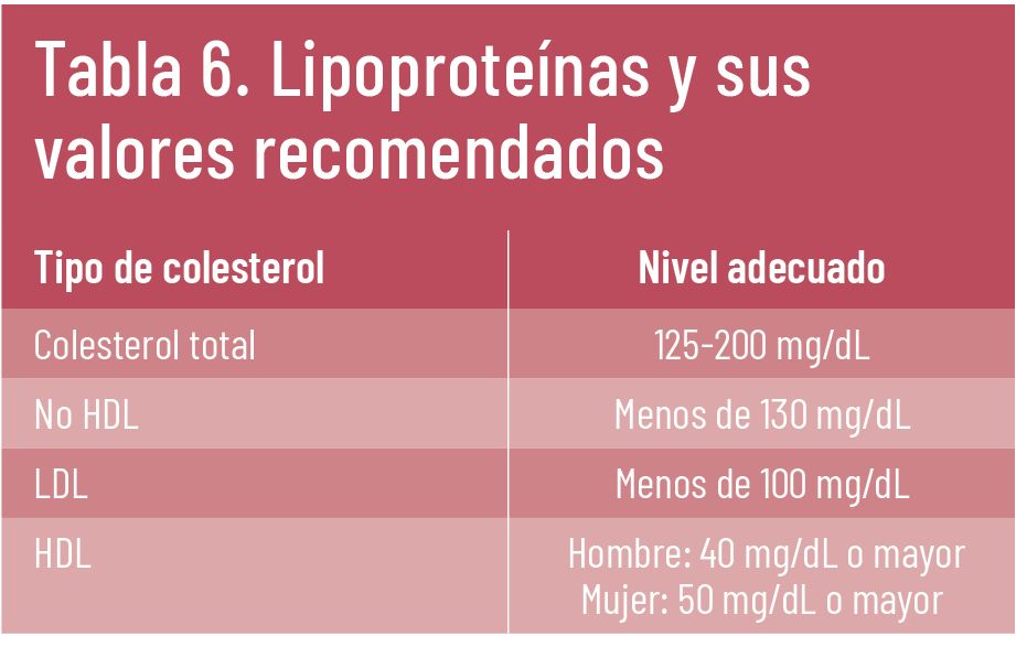 21 EF 627 TE INTERESA riesgo cardiovascular tabla 06 21 EF 627 TE INTERESA riesgo cardiovascular tabla 06