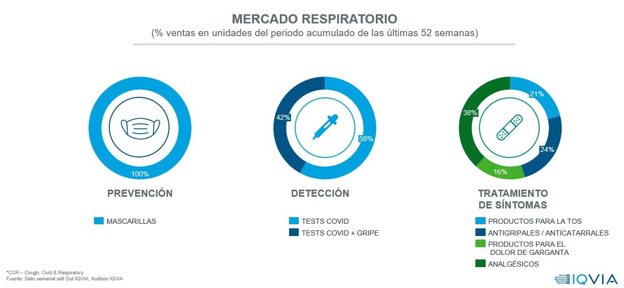 grafico grafico