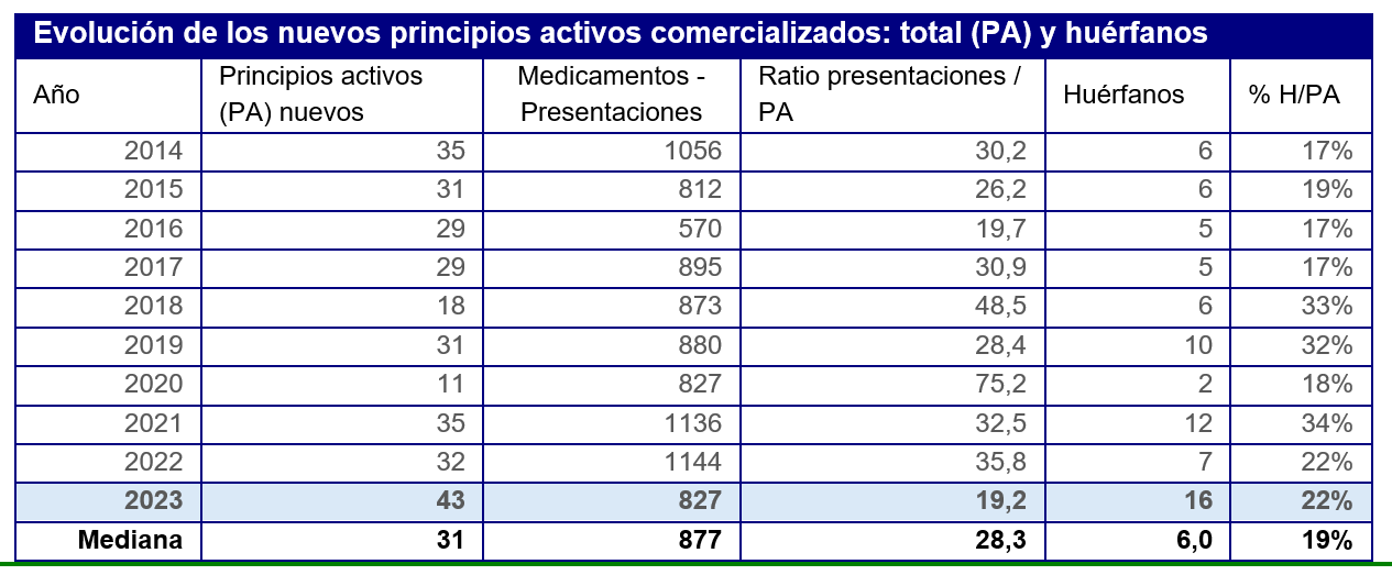 Tabla 2