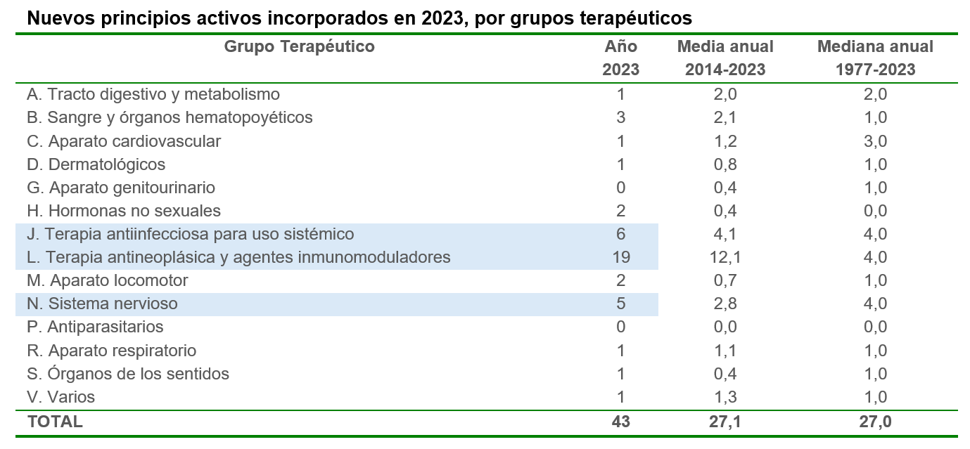 Tabla 1