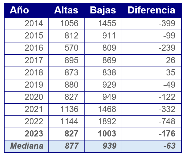  Evolución de nuevos medicamentos comercializados (formatos o presentaciones) en los últimos 10 años.