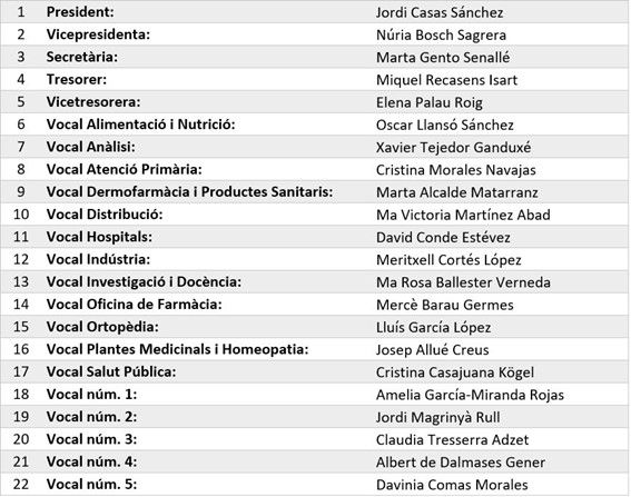 miembros candidatura