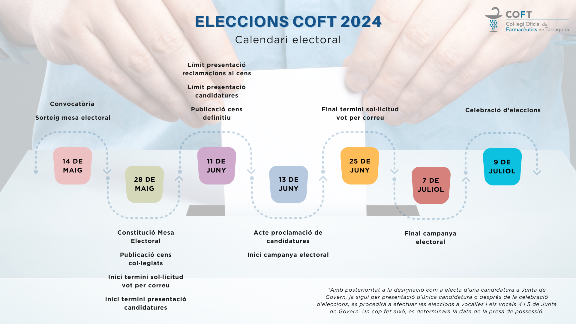Calendario electoral del COF de Tarragona. Calendario electoral del COF de Tarragona.