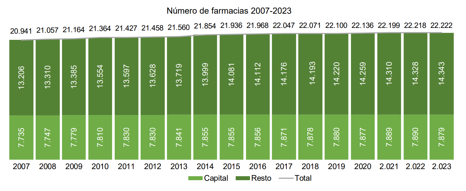 número farmacias