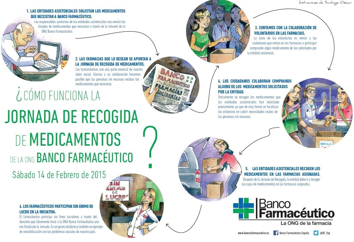 La ONG Banco Farmacéutico necesita 500 voluntarios más para la 8.ª Jornada de Recogida de Medicamentos