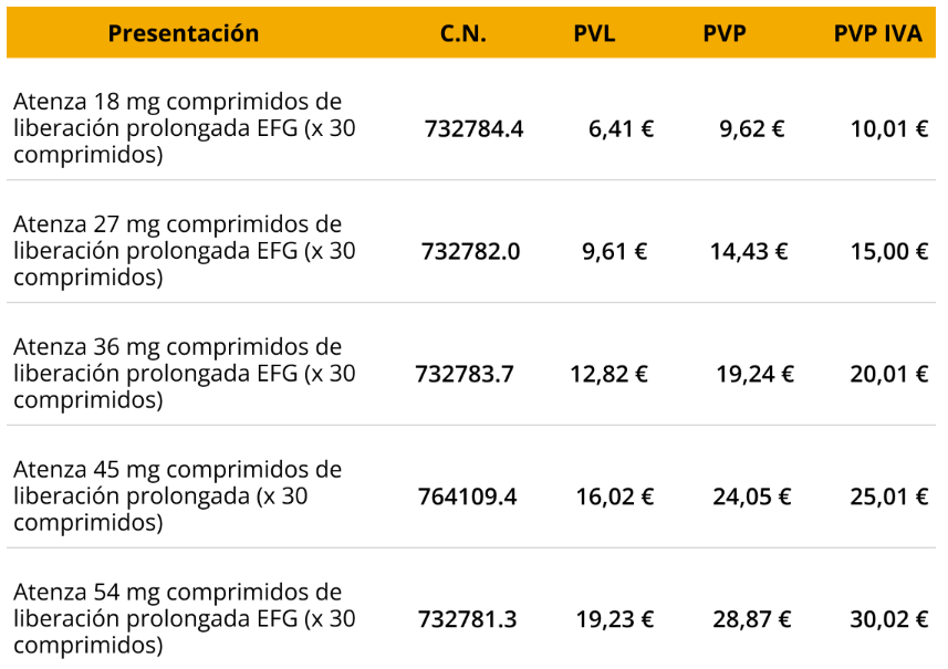 tabla2