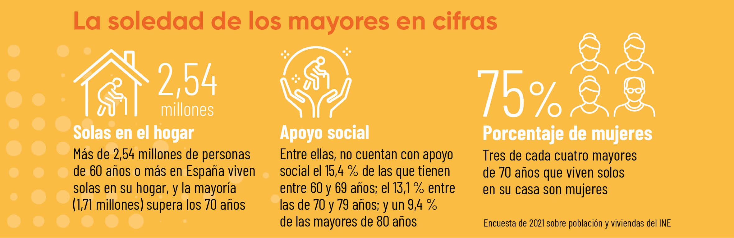 42 EF 636 TU FARMACIA social mayores en cifras
