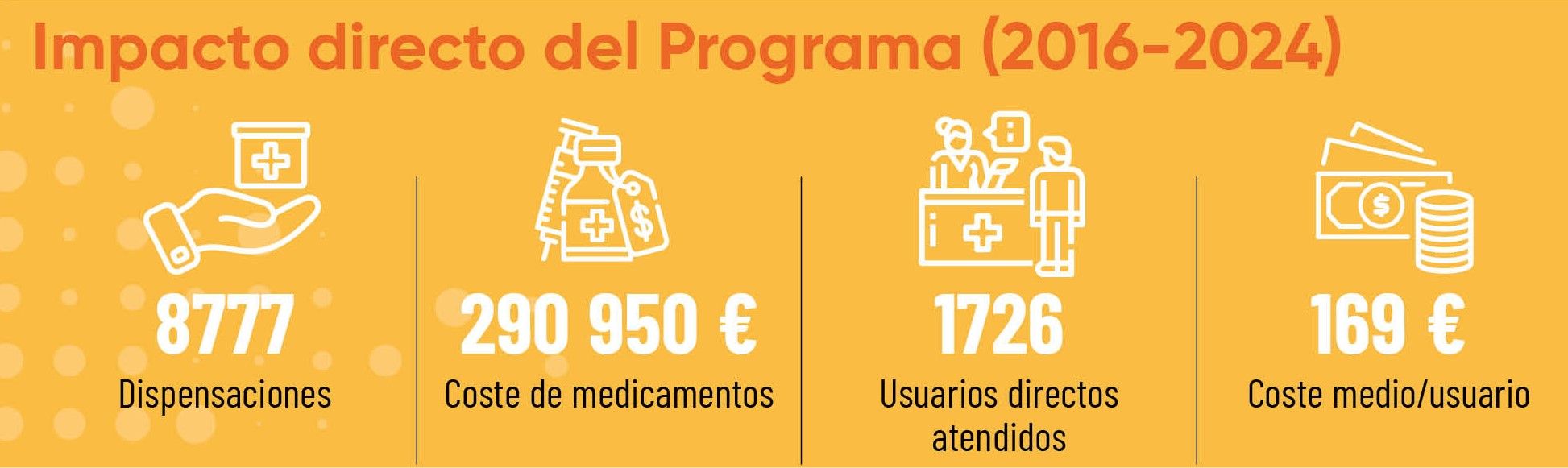 40 EF 637 TU FARMACIA social IMPACTO DIRECTO 40 EF 637 TU FARMACIA social IMPACTO DIRECTO