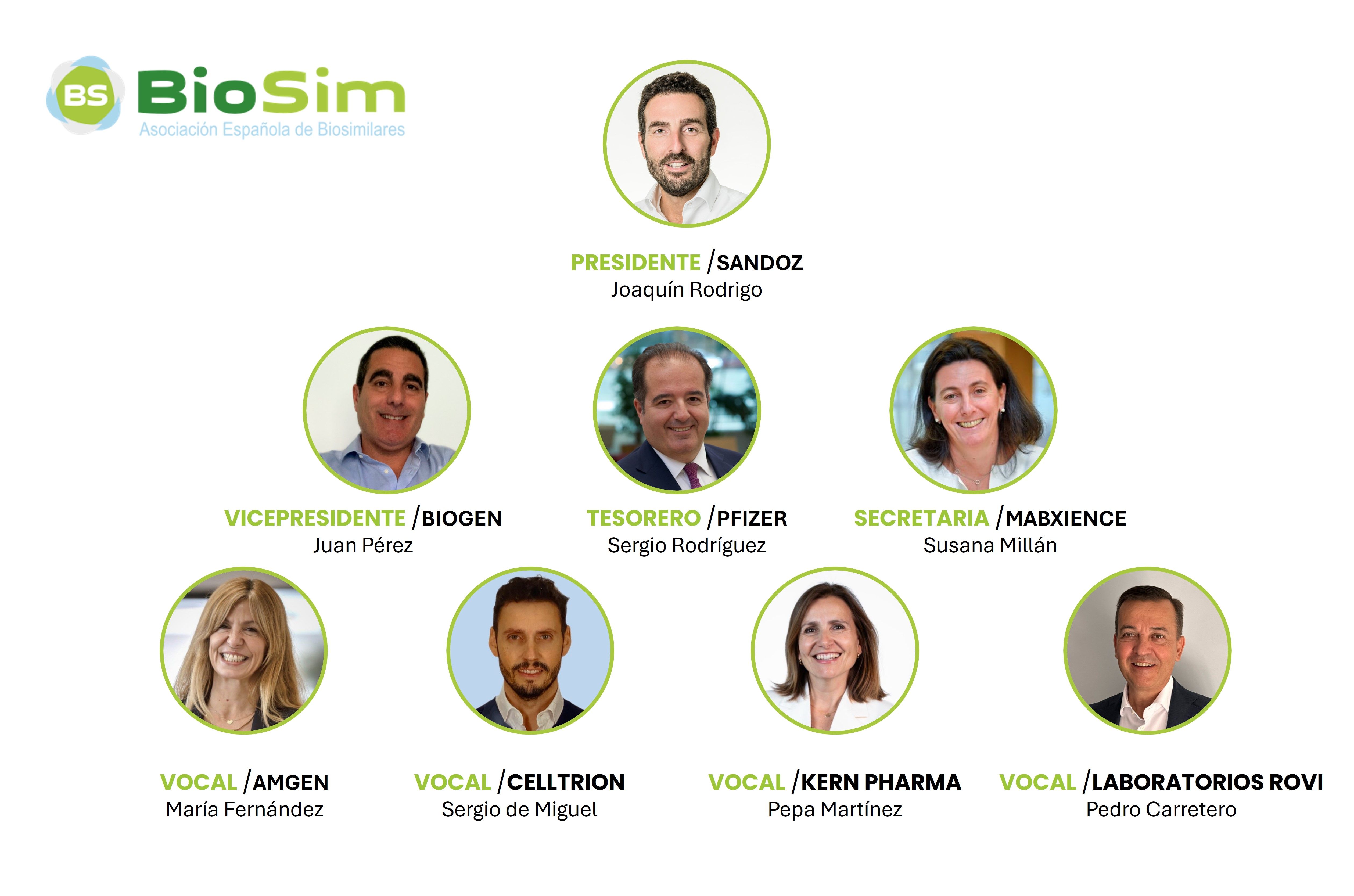 Joaquín Rodrigo es reelegido como presidente de BioSim hasta el año 2027