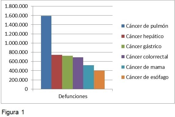 Nueva esperanza de vida en el cáncer: pembrolizumab