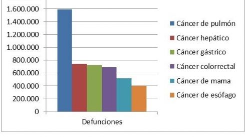 Nueva esperanza de vida en el cáncer: pembrolizumab
