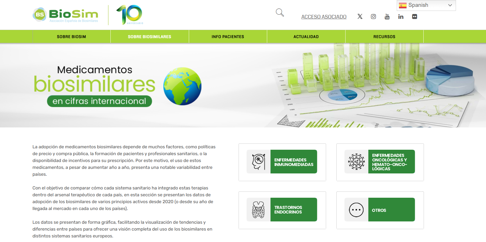 BioSim lanza “Biosimilares en cifras – Internacional” para comparar el uso de biosimilares en Europa